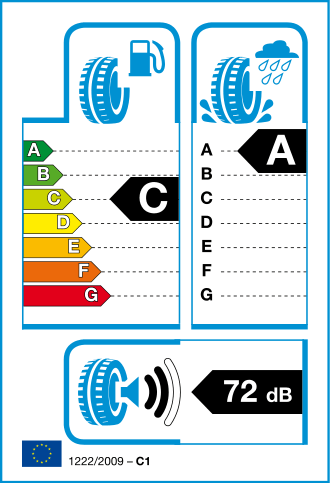 European Tyre Label